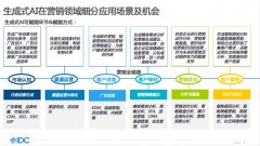 <b>明源「AI创意工厂」为不动产企业带来了史无前例</b>