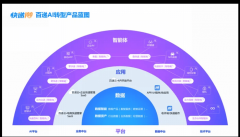 以新型消息根本设备为产